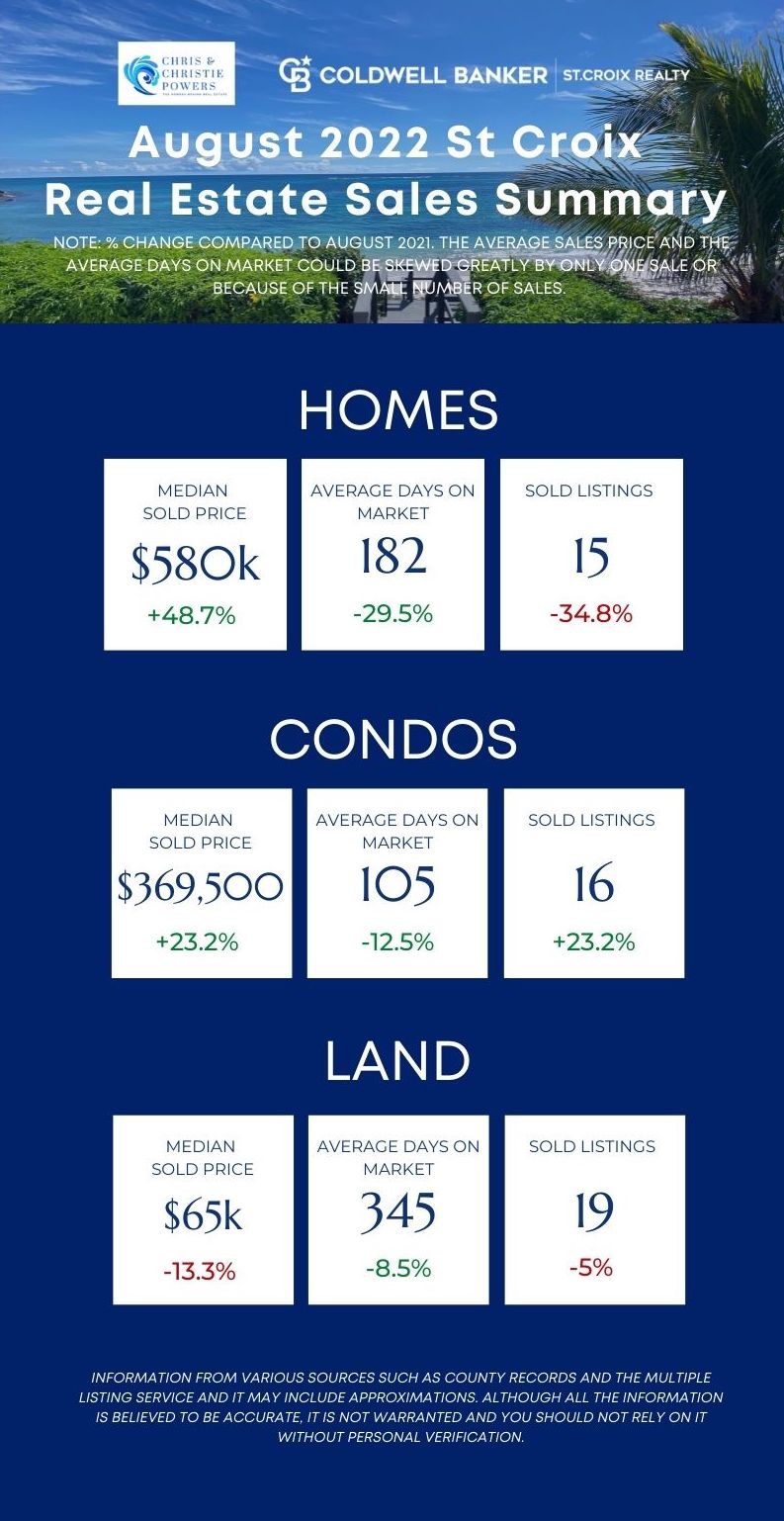 St. Croix Real Estate